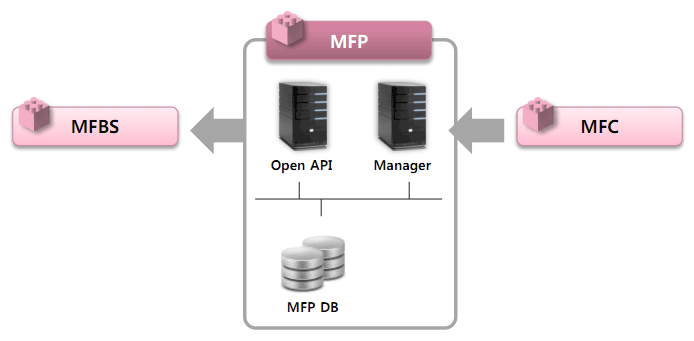 System Architecture